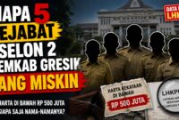 5 pejabat eselon 2 Pemkab Gresik yang termiskin